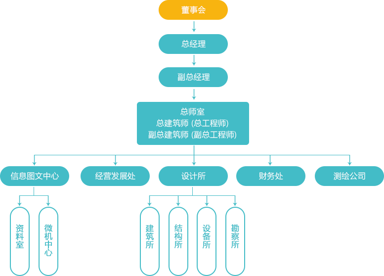 組織機構(gòu)